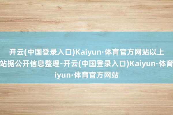 开云(中国登录入口)Kaiyun·体育官方网站以上骨子为本站据公开信息整理-开云(中国登录入口)Kaiyun·体育官方网站